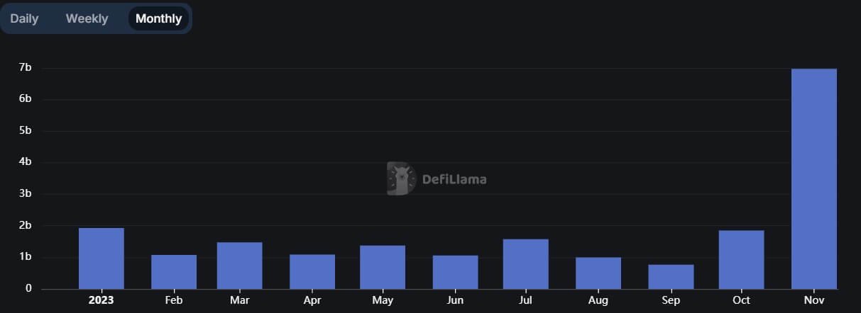 Solana DEX volume