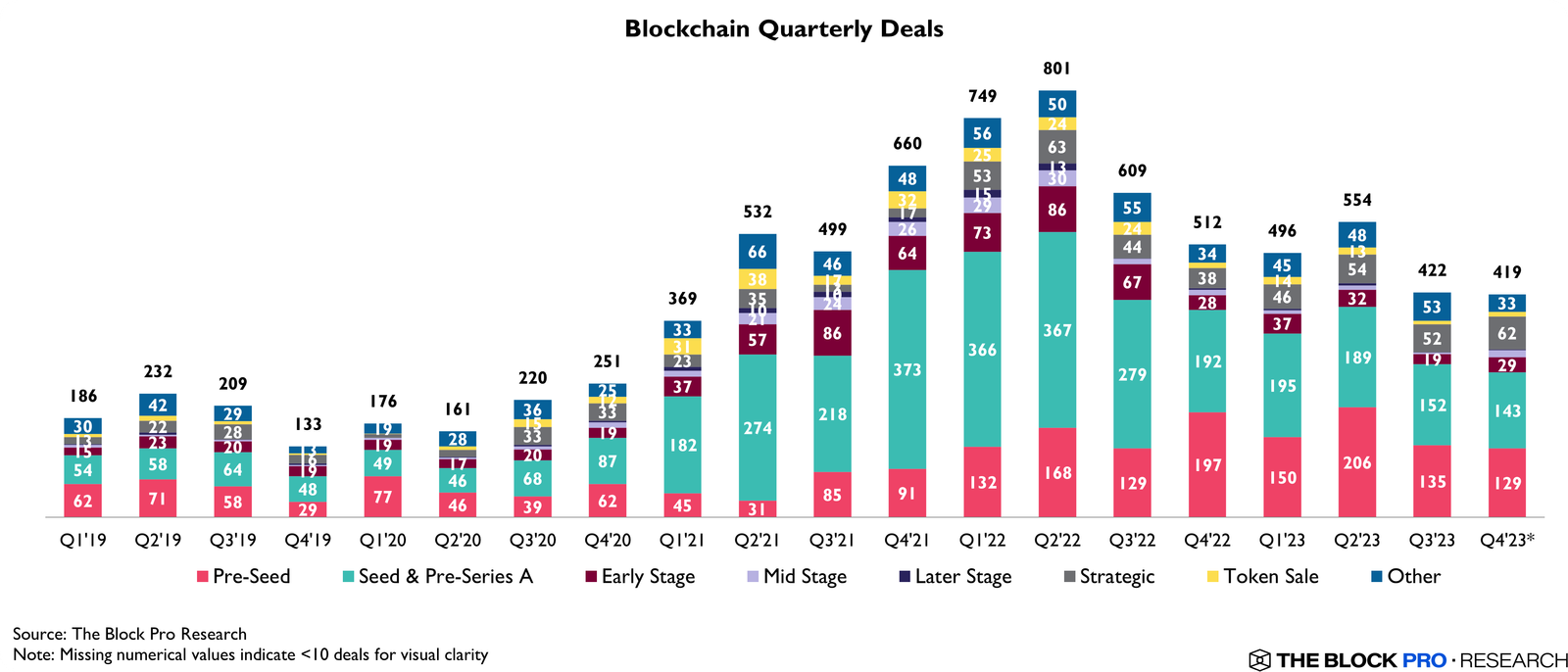 Crypto-VC-Funding3