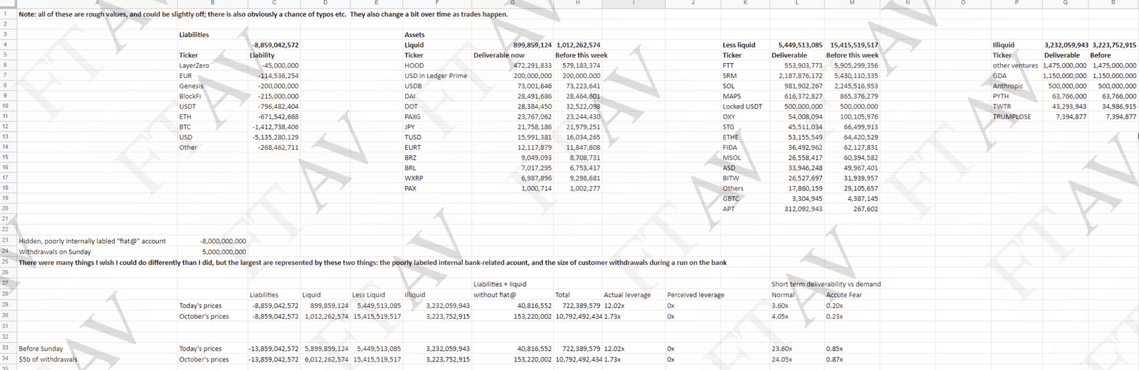 FTX balance sheet leak