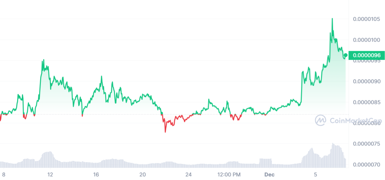 El Hippo and Shiba Inu likely to breakout - 2