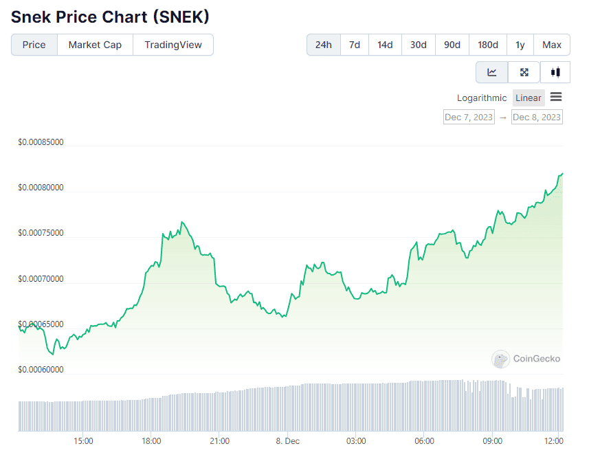 SNEK Price