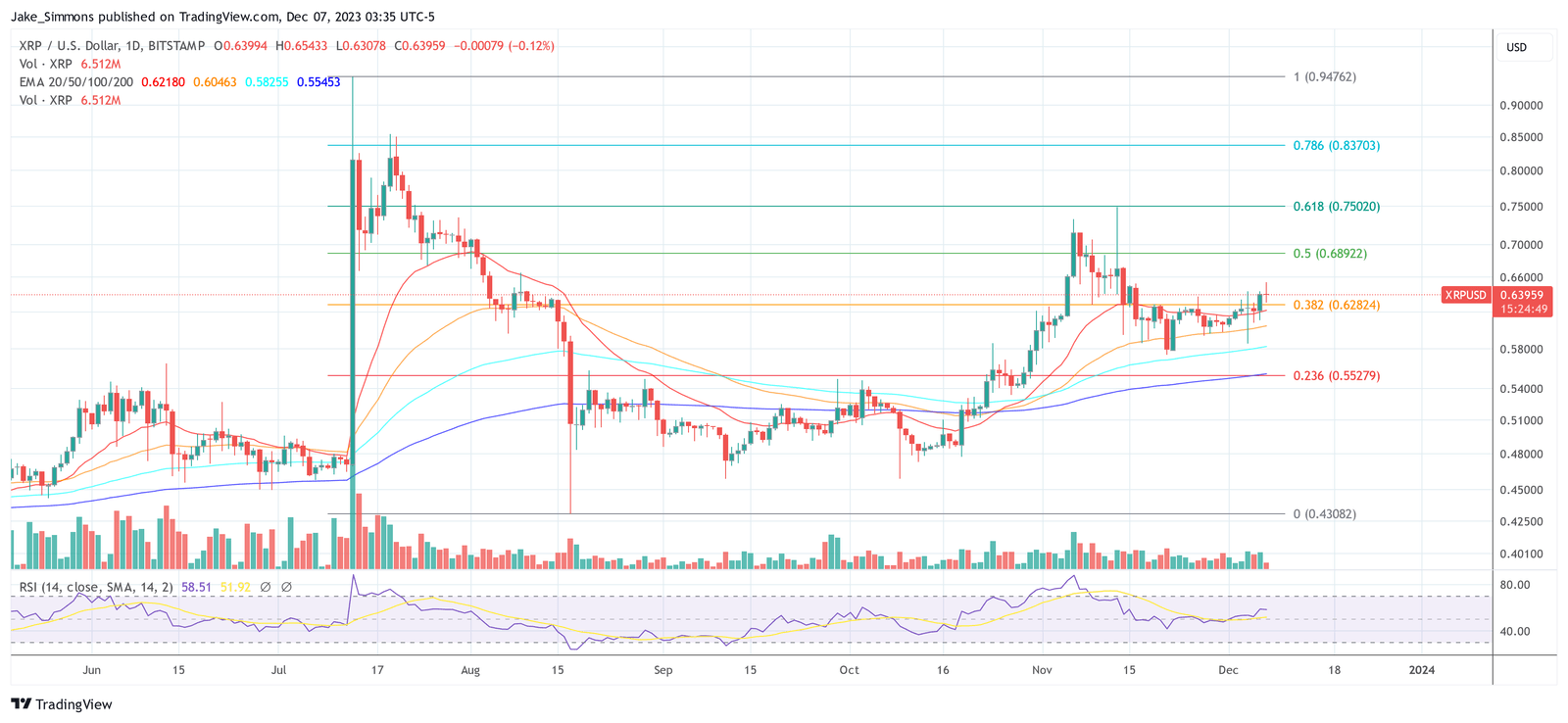 XRP price