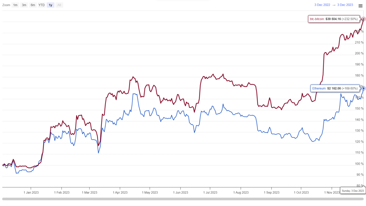 ETH vs BTC