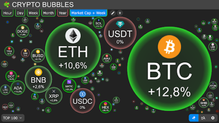 Crypto Bubble