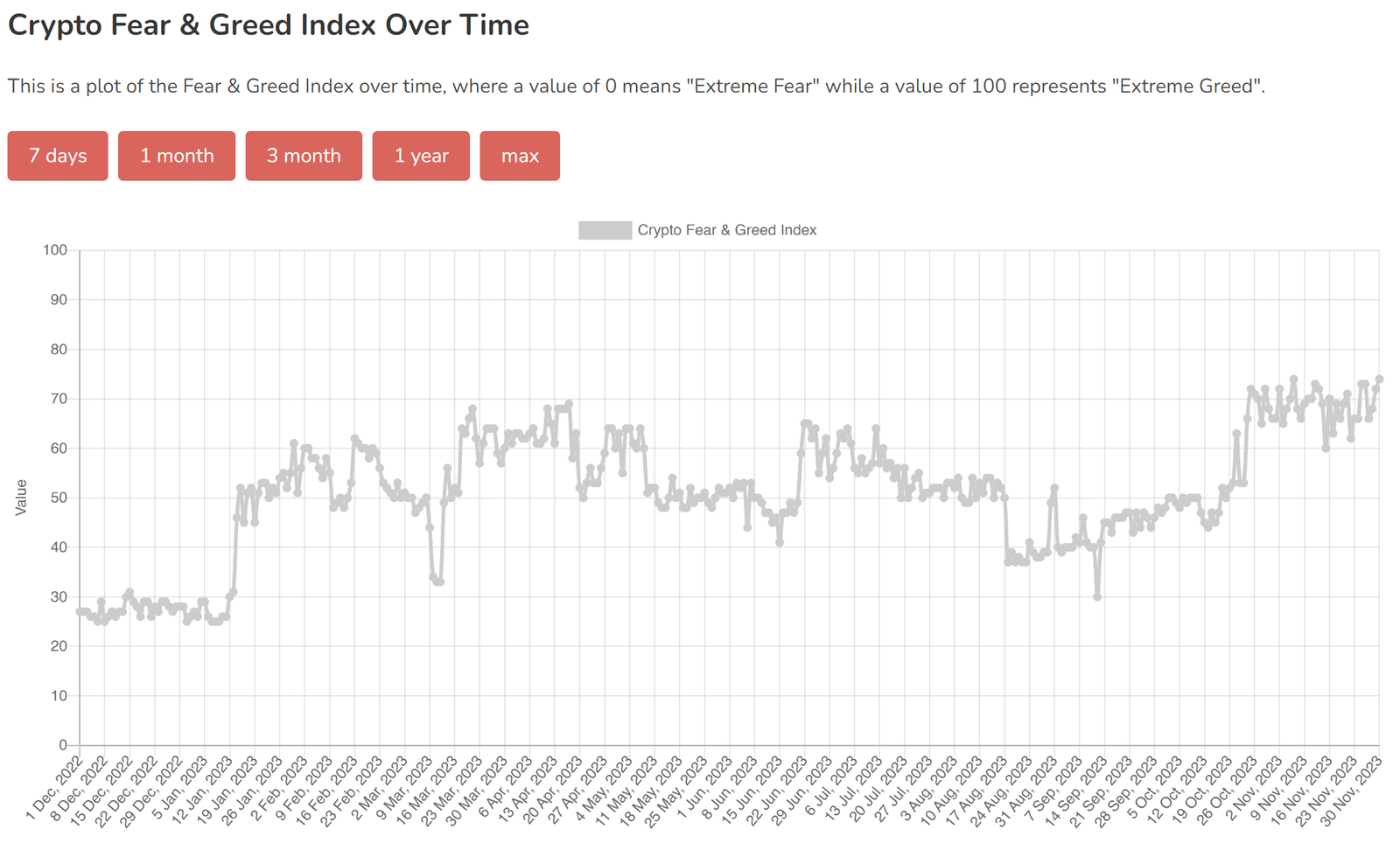 Crypto Fear & Greed Index