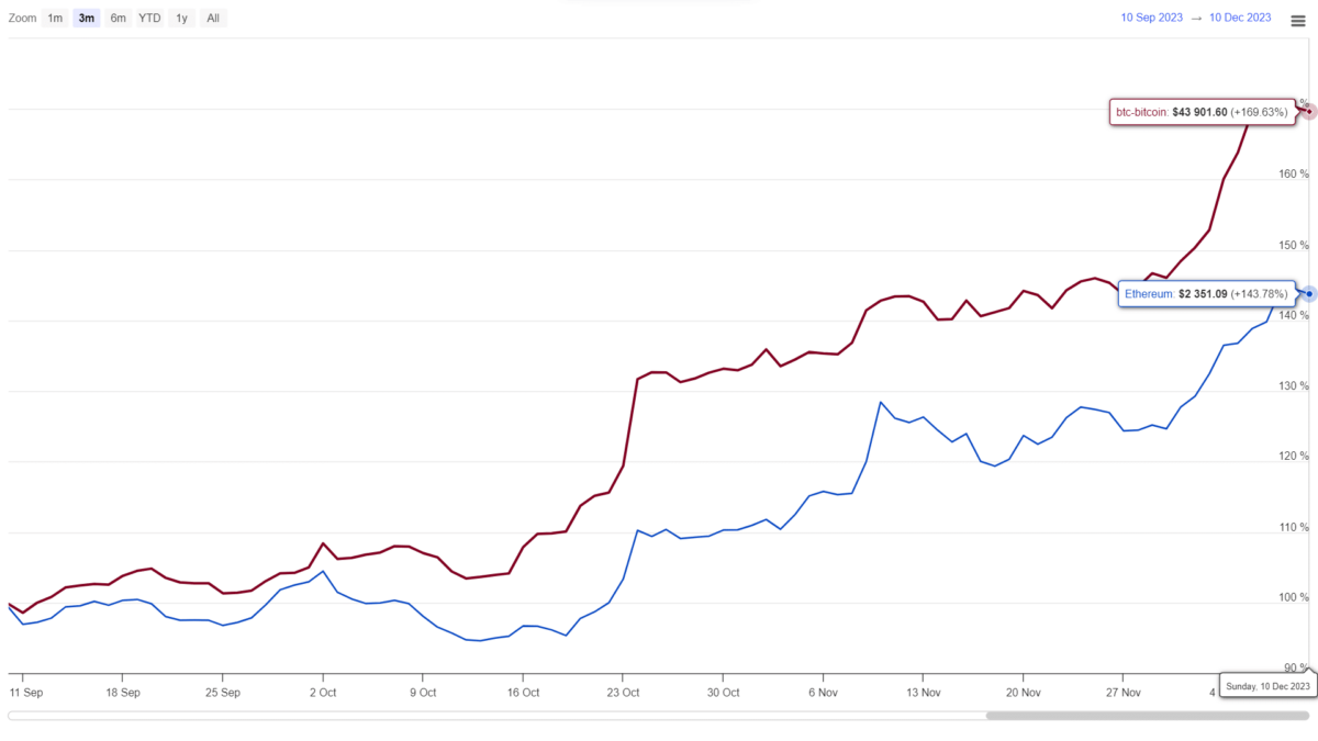 ETH vs BTC