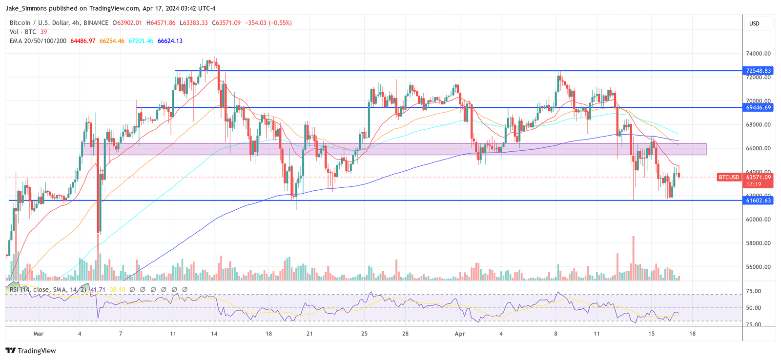 Bitcoin price