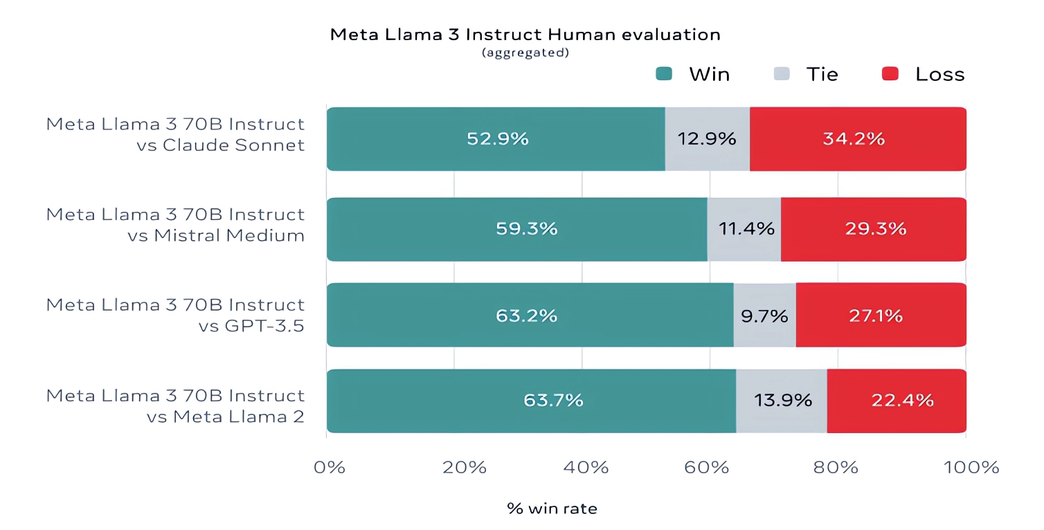 Meta Llama 3