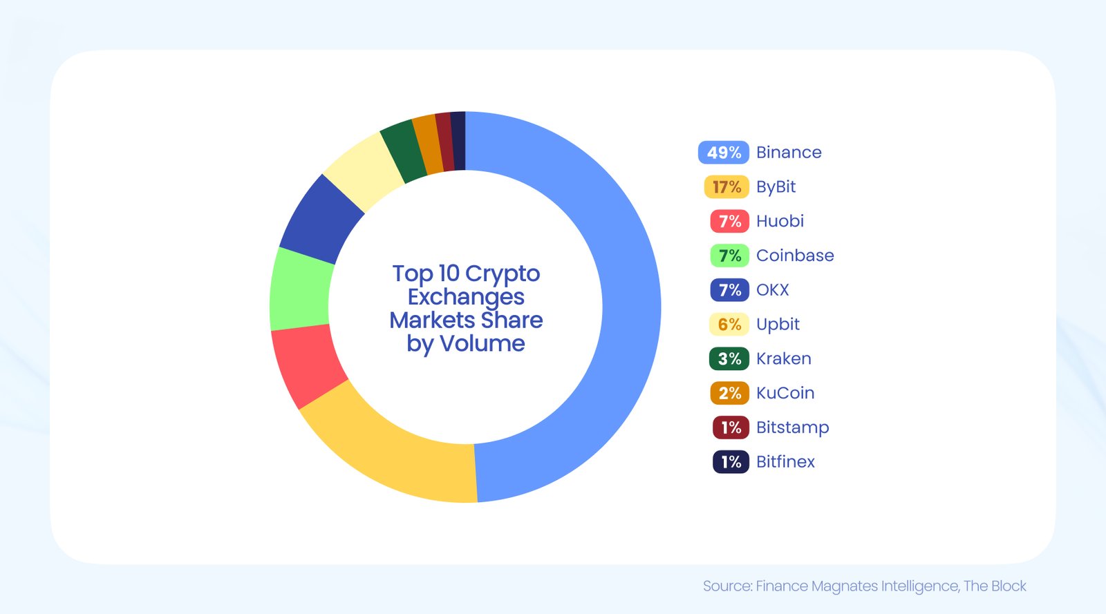 Crypto spot volumes September 2024