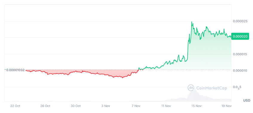 After Dogecoin & Pepe exploded, Flockerz raises $2M and could be the next 10x meme coin - 2