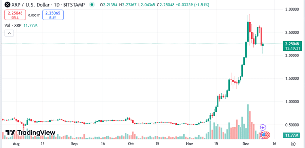 XRP price to rally 24,544% as PropiChain doubles these gains, expert forecasts - 2