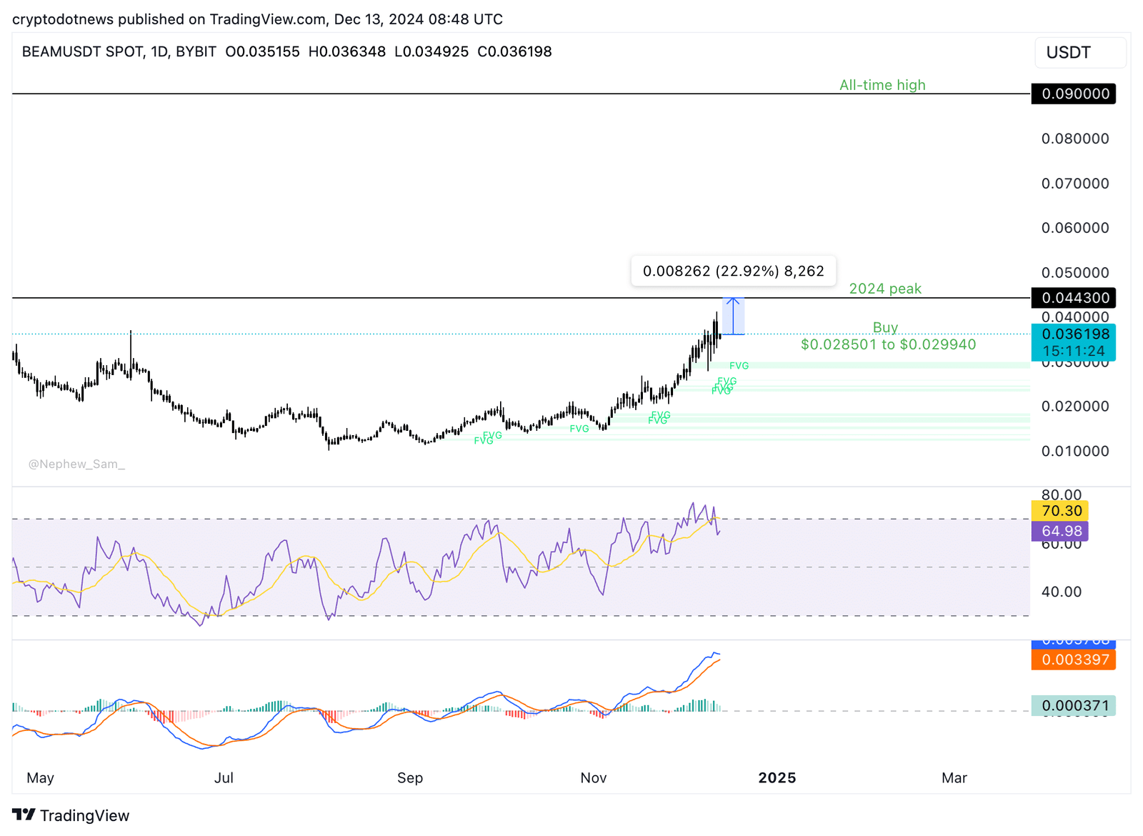 BEAM USDT price chart