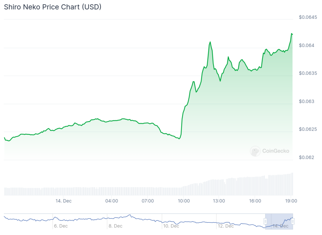 Dogeson, Shiro Neko and Orbit among Saturday's largest gainers - 2