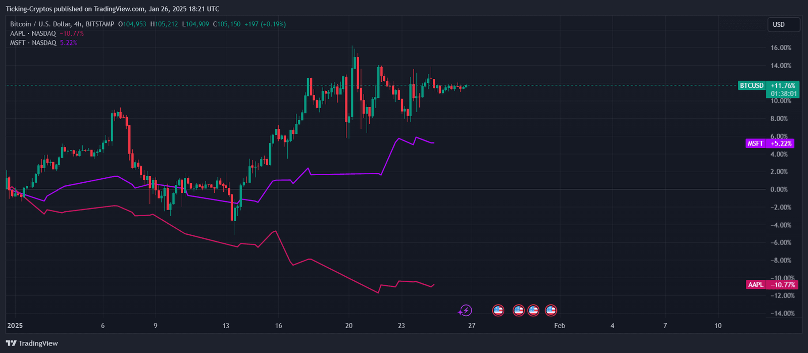 BTCUSD_2025-01-26_20-21-59.png