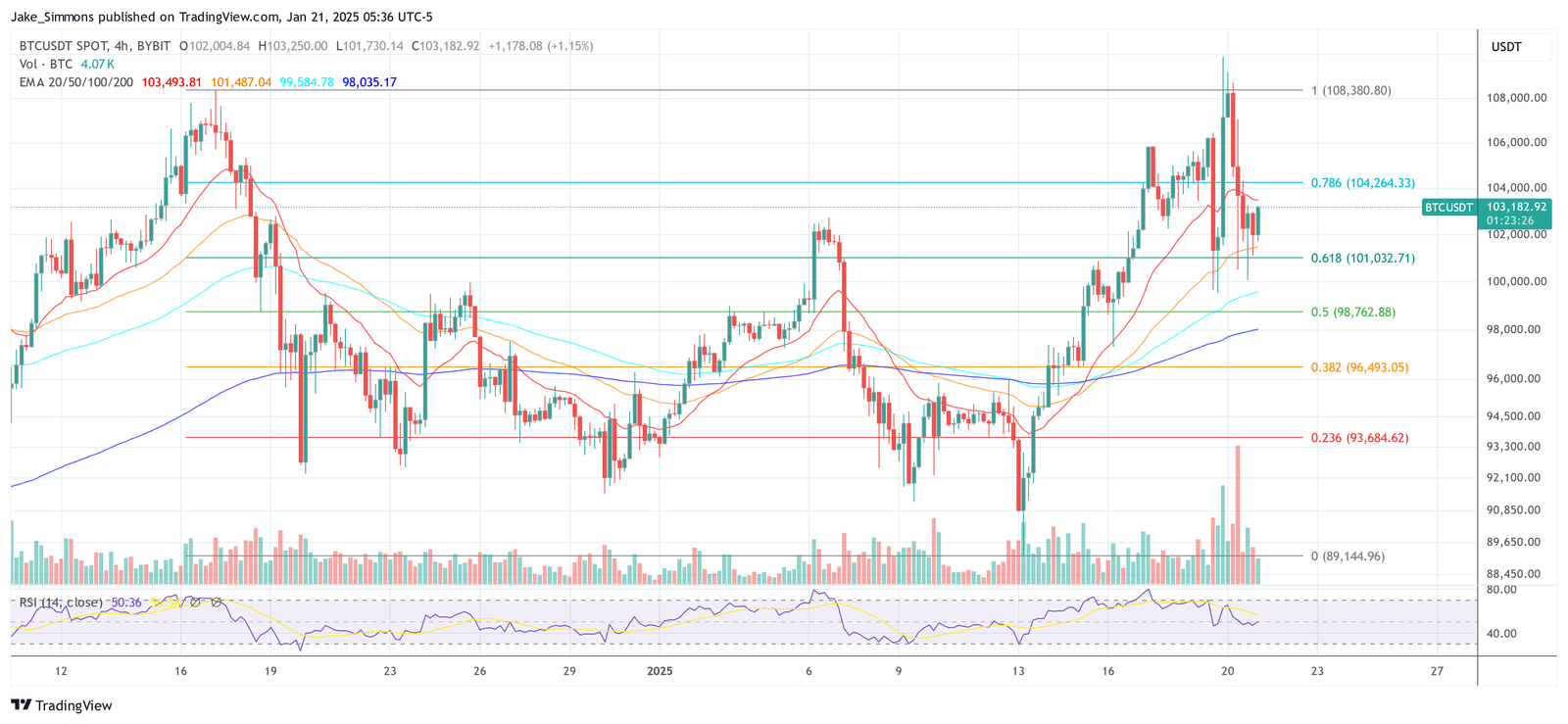 Bitcoin price