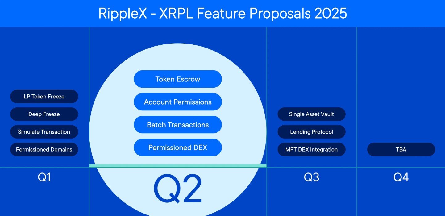 Government, Ripple, South Korea