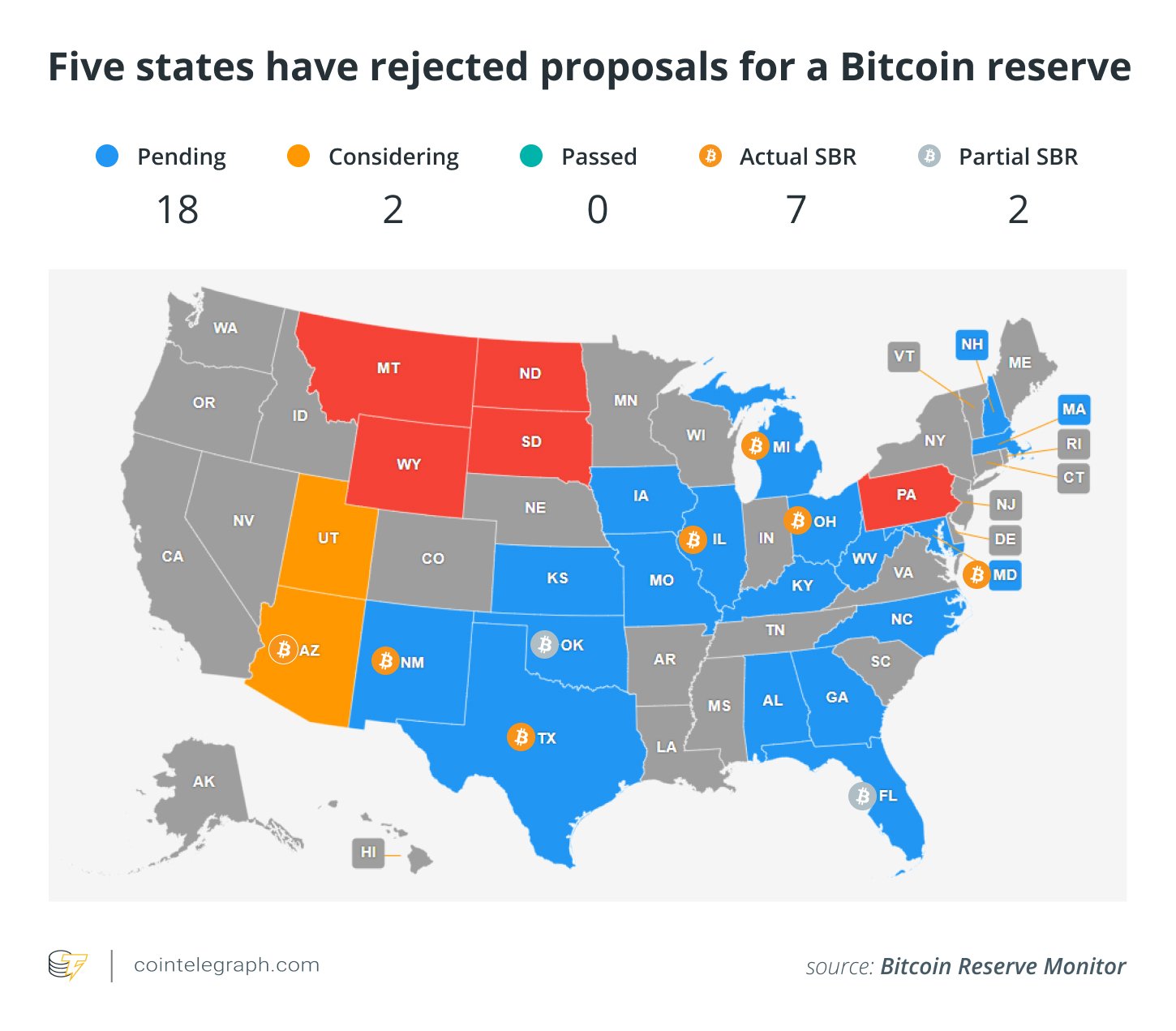 Cryptocurrencies, Investments, Markets, United States, Data, Features