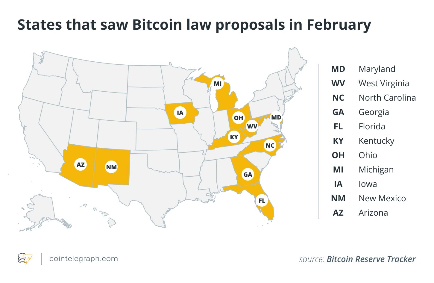 Cryptocurrencies, Investments, Markets, United States, Data, Features