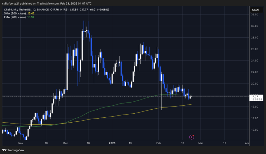 LINK testing crucial liquidity | Source: LINKUSDT chart on TradingView