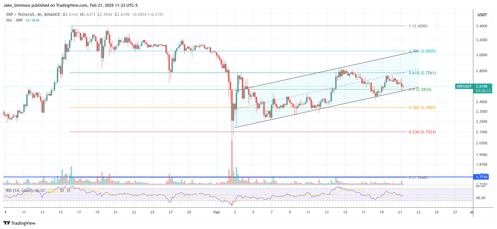 XRP price