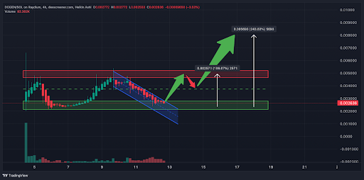 Ethereum to $5k? This small coin could surge 100x before ETH moves - 2