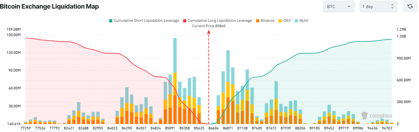 Cryptocurrencies, Bitcoin Price, Bitcoin Analysis, Investments, Bitcoin Regulation, United States, Price Analysis, Market Analysis