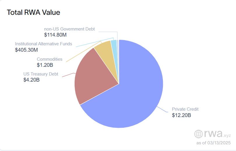 Asset Management, Stablecoin, Tokenization, RWA Tokenization