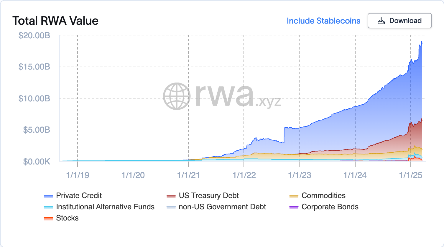 United States, RWA, RWA Tokenization