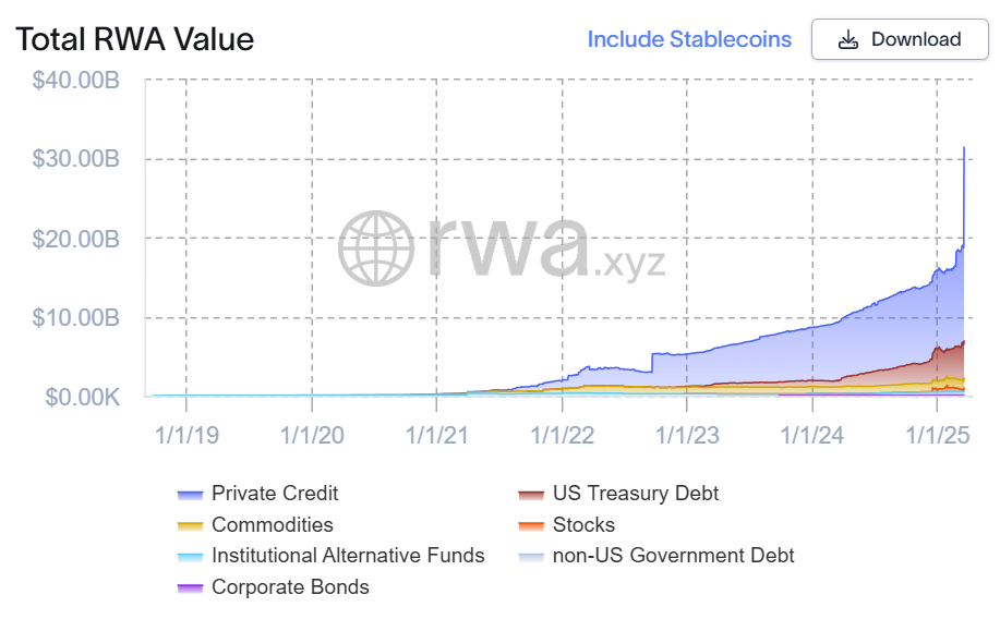 Canada, Tokenization, RWA Tokenization