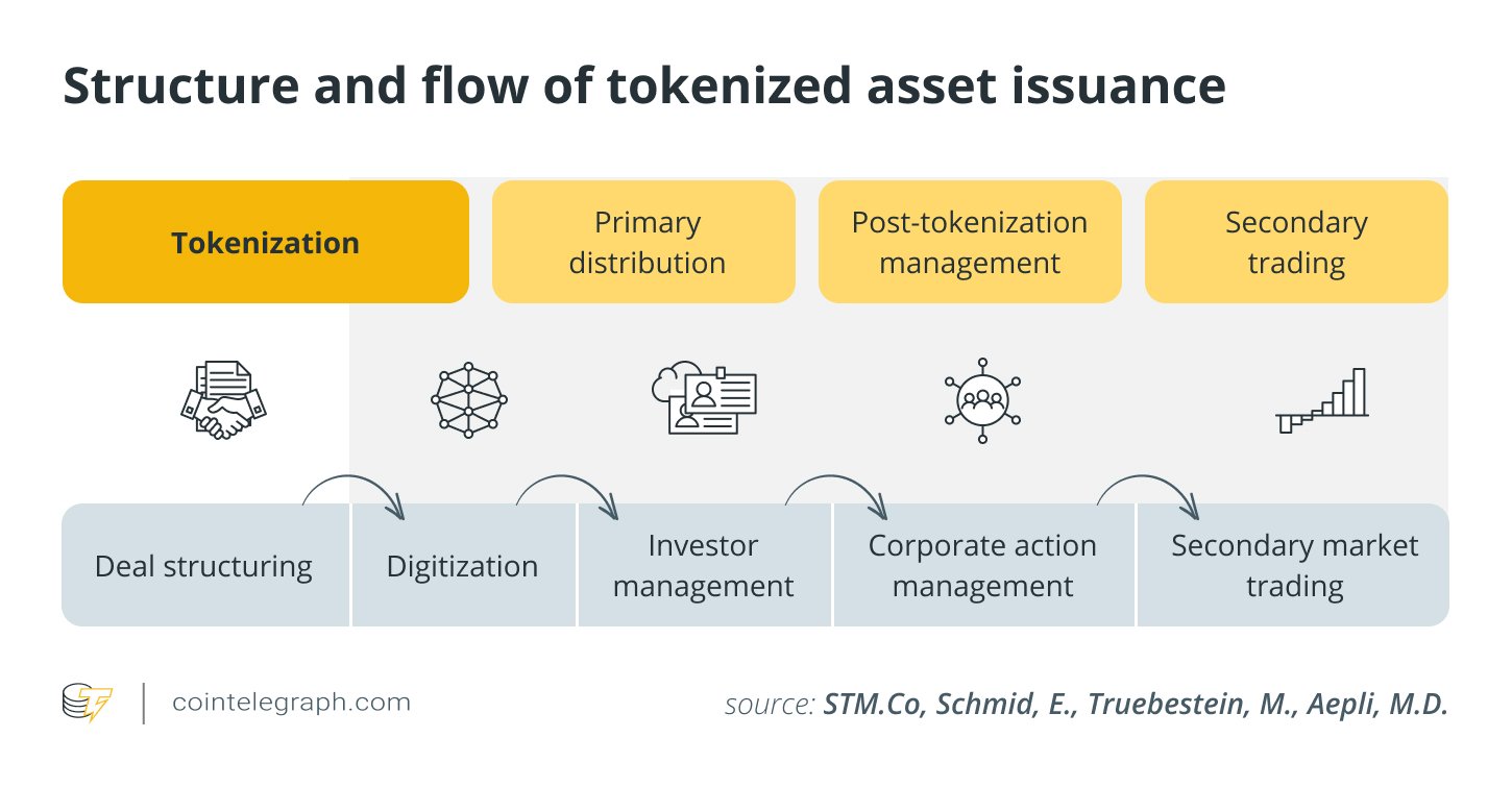 Canada, Tokenization, RWA Tokenization