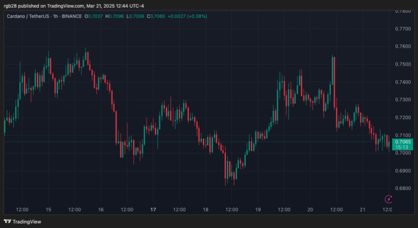 Cardano, ADA, ADAUSDT