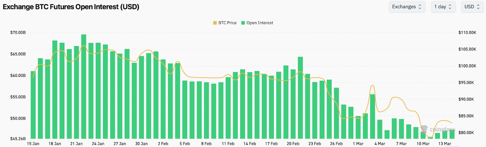 “What we’re seeing now is looking just like March 2017”. Analysts explain why Bitcoin could soon recover — or crash harder - 2