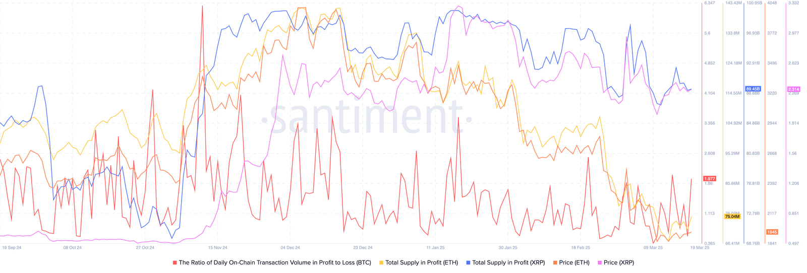 Bitcoin, Ethereum and XRP