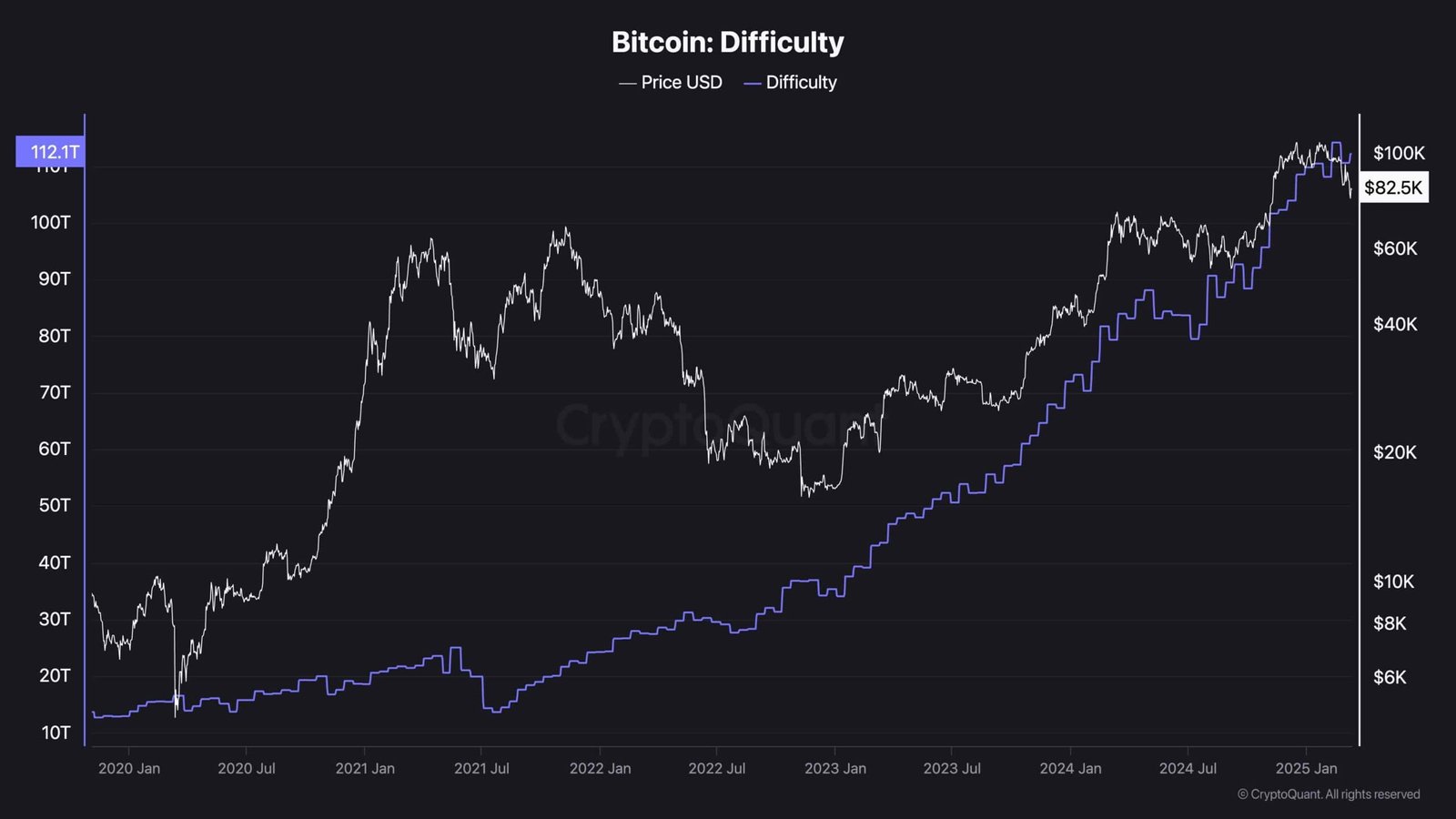 btc_mining_difficulty_chart_1203251