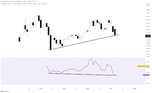 Ethereum