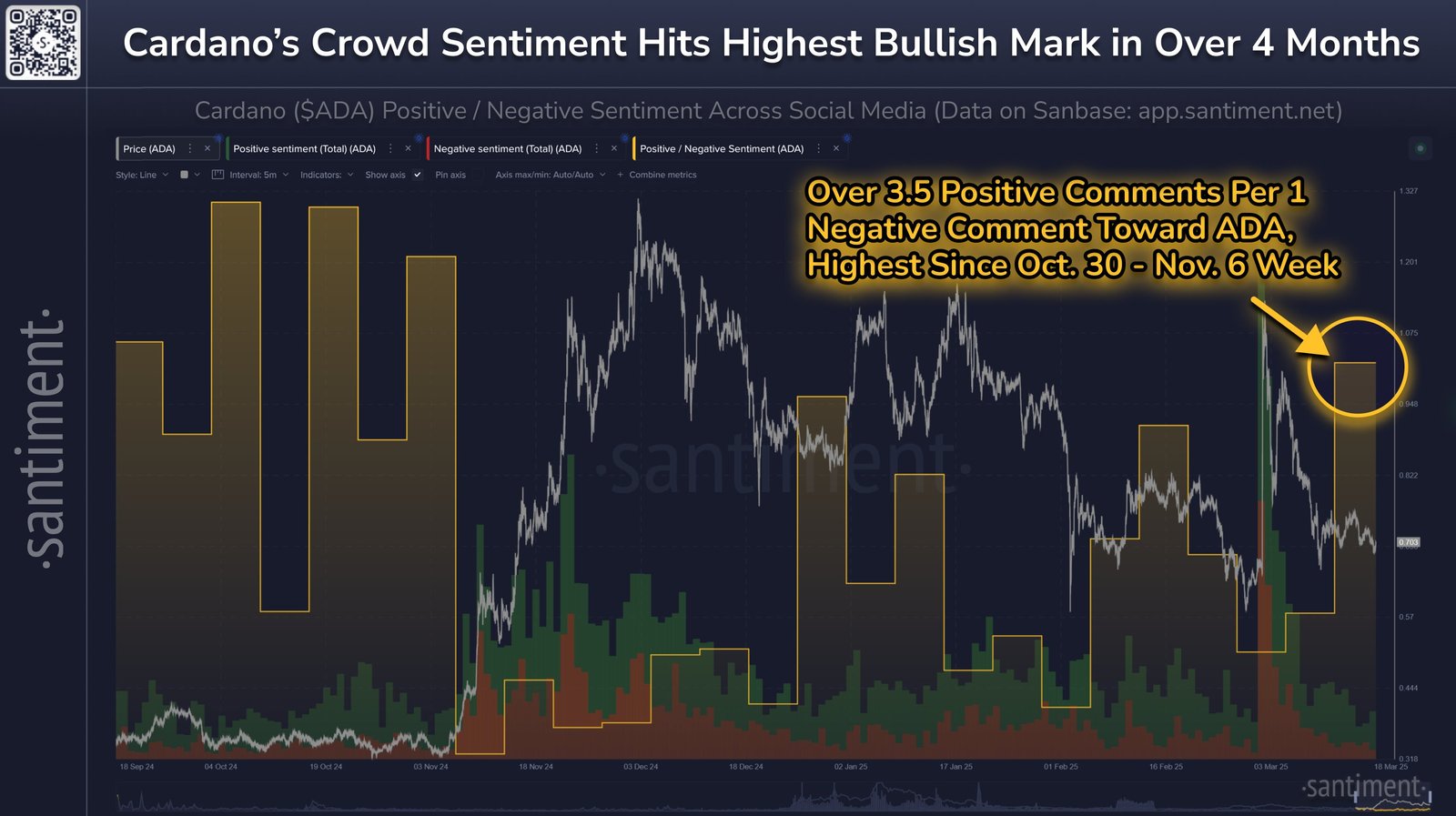 Cardano social media sentiment