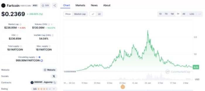 Fartcoin ($FARTCOIN)