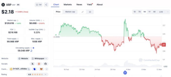 XRP ($XRP)