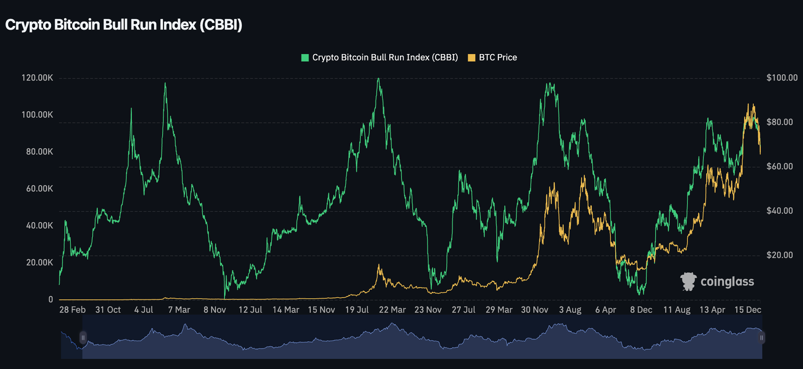 Bitcoin, Ethereum, XRP indicator