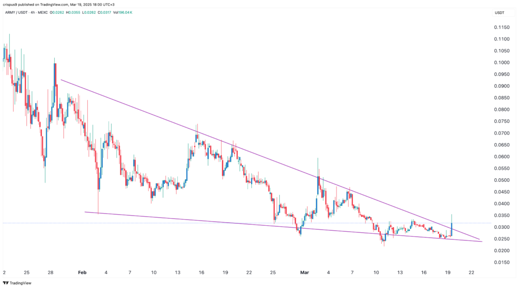 Top 3 XRP tokens to buy after the end of SEC vs Ripple case - 1