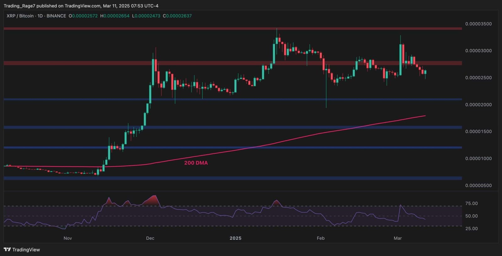 xrp_price_chart_1103252