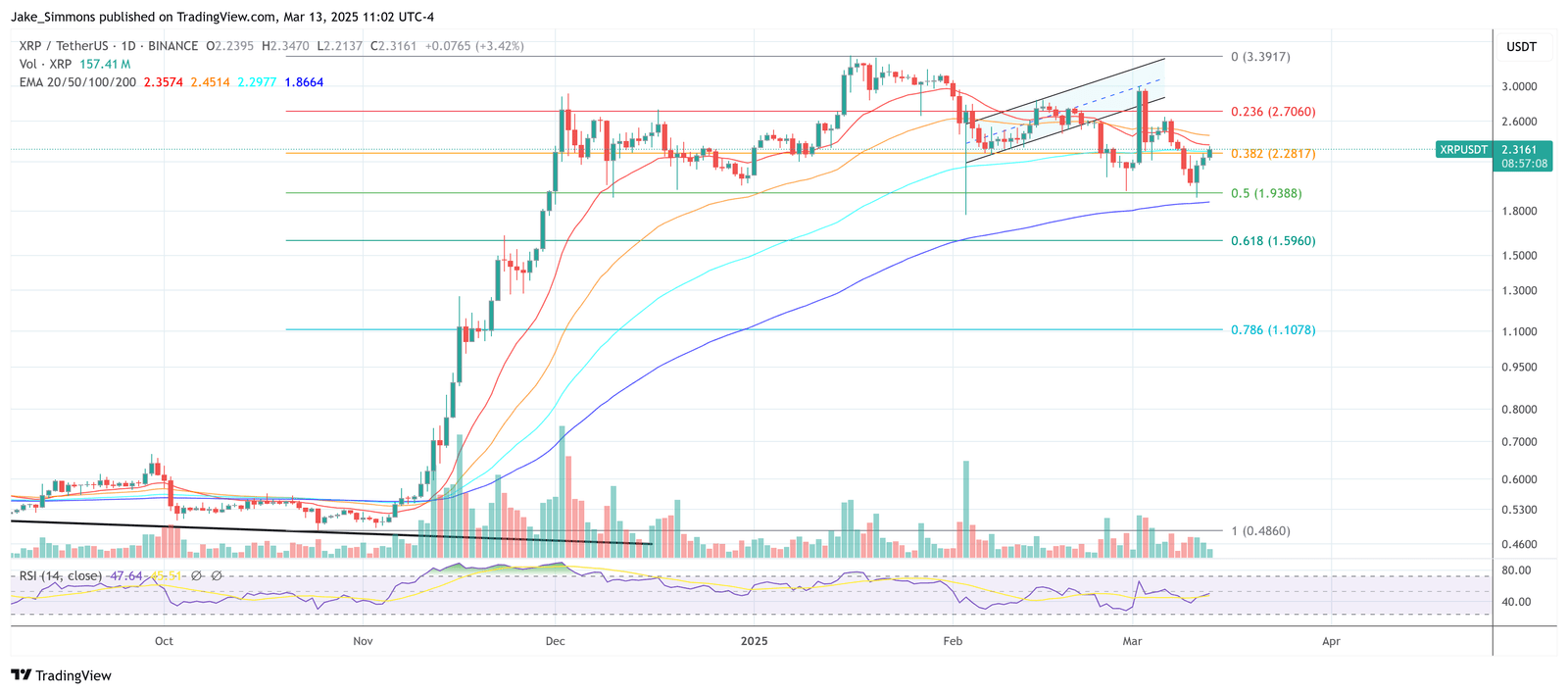 XRP price