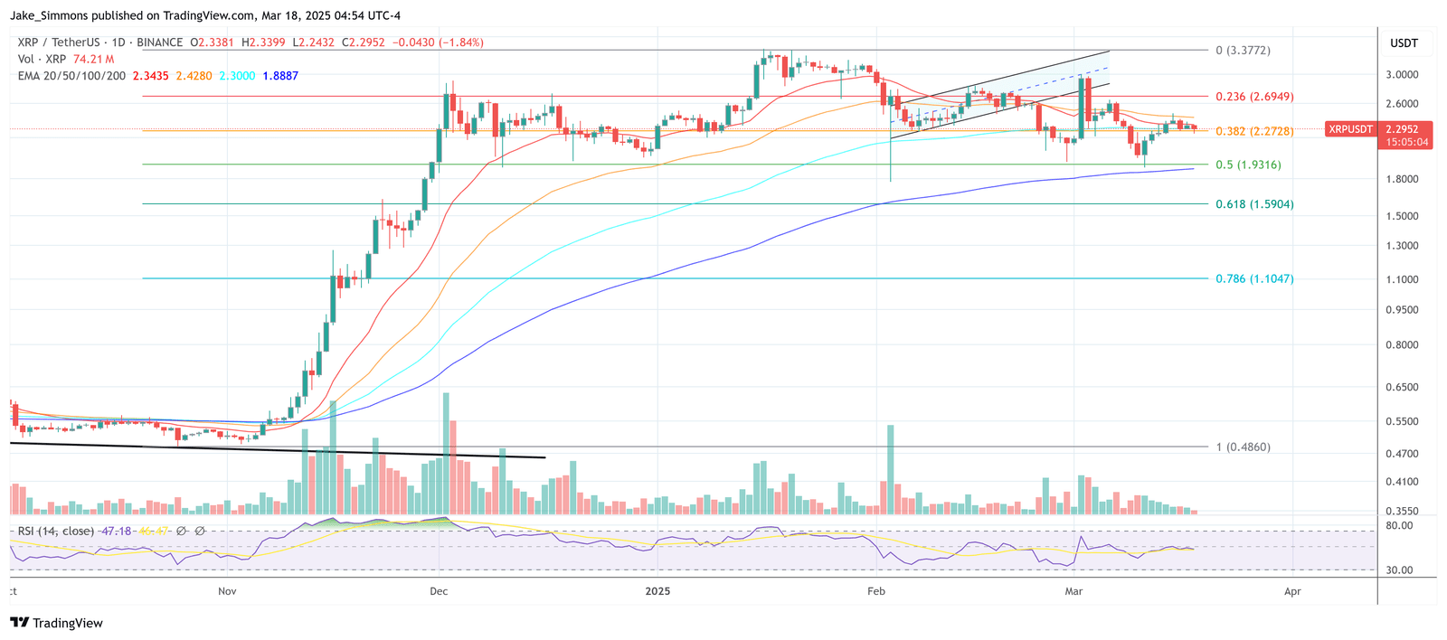 XRP price