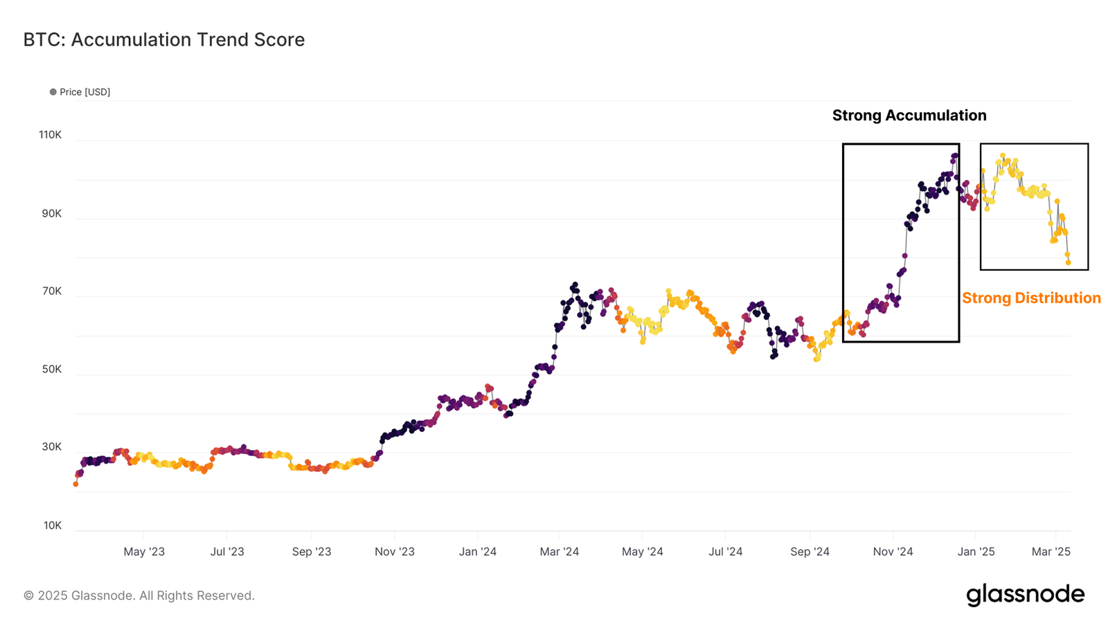 Bitcoin Accumulation Trend Score