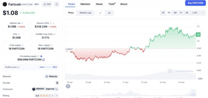Fartcoin ($FARTCOIN)