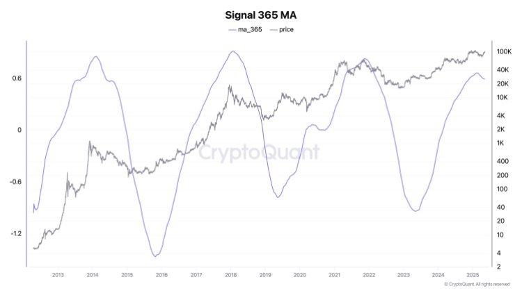 Bitcoin price