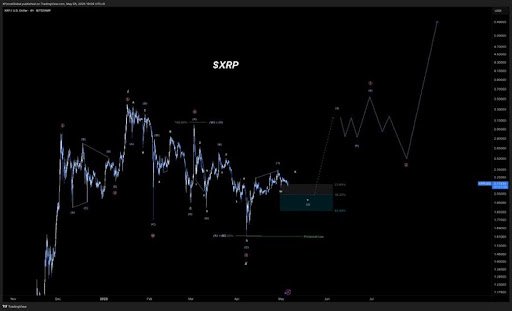XRP