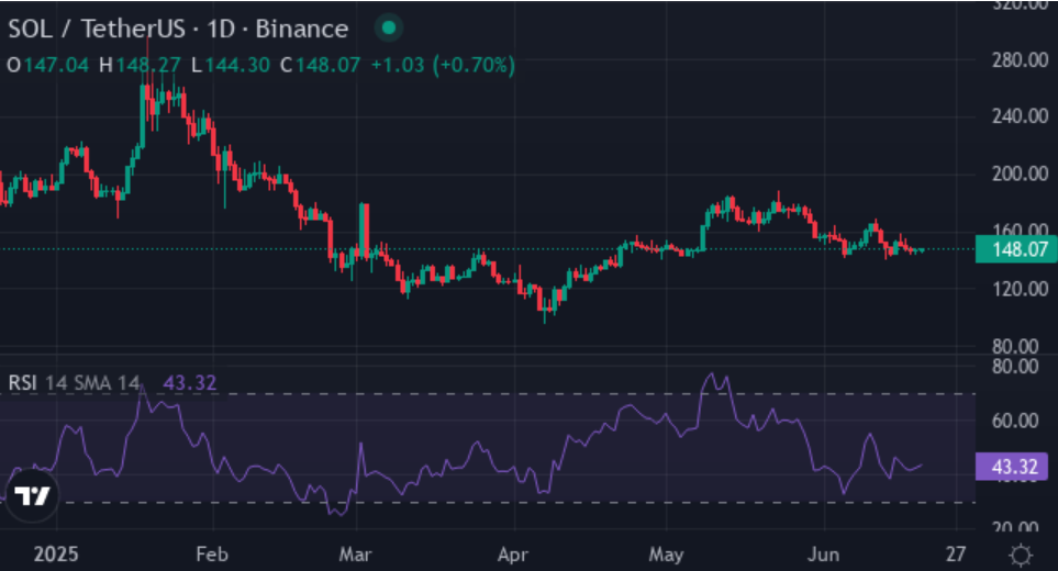 Solana poised for bull run, but new sports meme coin hints at potential 7000% rally - 2