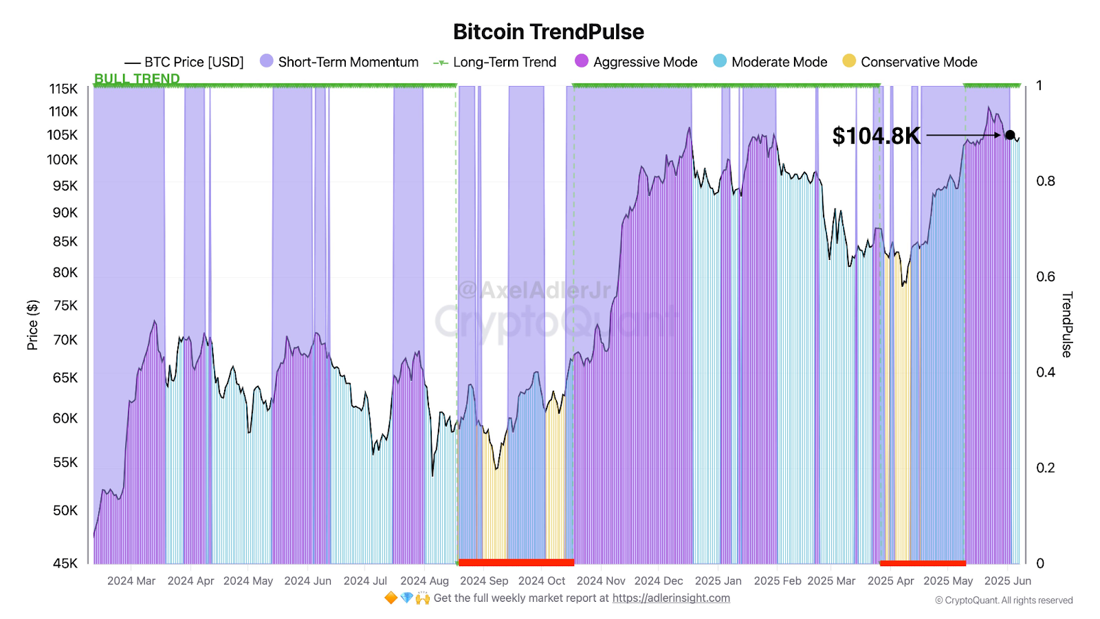 Bitcoin Surges Past $105K While TrendPulse Signals 1.0: Pay Attention to This Threshold 2 AD 4nXfzVIsA8d3j7GbP BWqMYaF2A4ryW2l9ZFCoeGS3M03aelsV8ejqh00 rnw0LOPk5dZOj OMSFsAkWjdLvW2nodNMhgnjWeEmQ65XpR2A889TjCLzUtFN6Ly d8qs3e W4ZMRyhKA?key=06tgo0gmnhFQ ZDlZ424kg