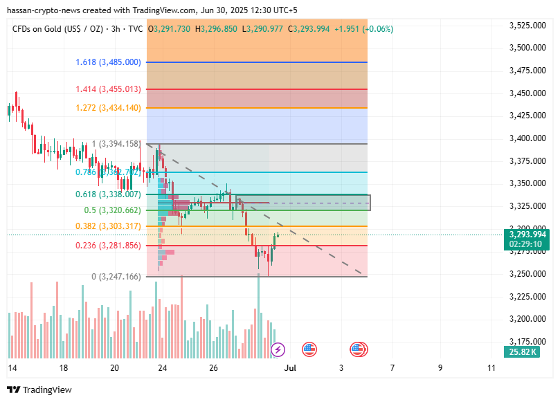 XAUUSD weekly gold forecast: Has the trend of gold shifted to sell? - 2